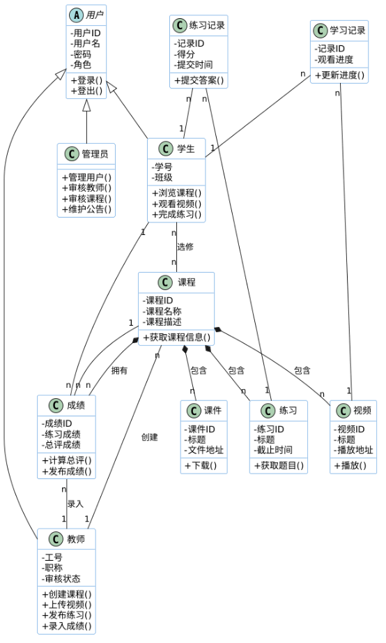 答案2